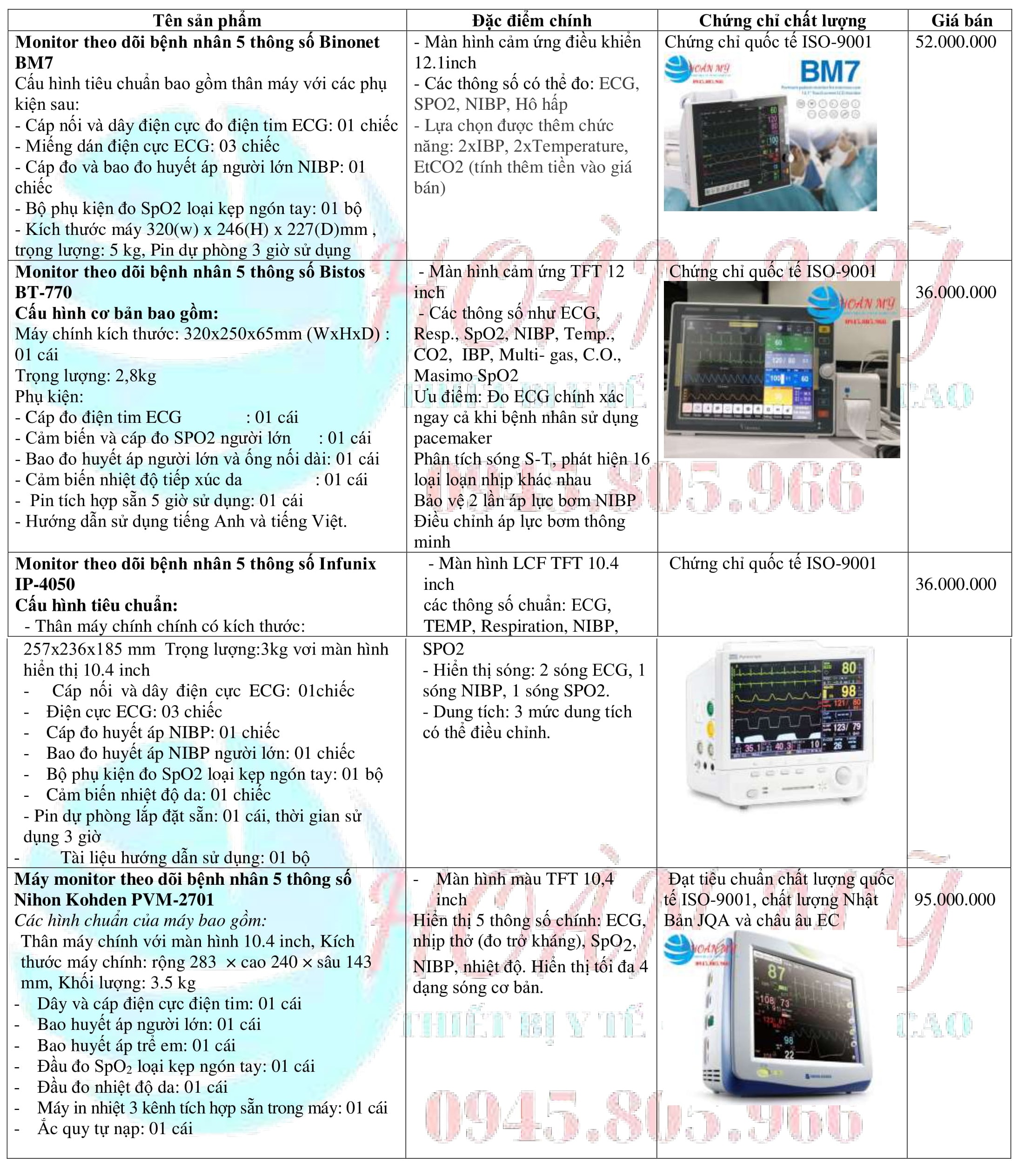 Bảng báo giá Monitor theo dõi bệnh nhân 5 thông số giá rẻ Tháng 06/2022