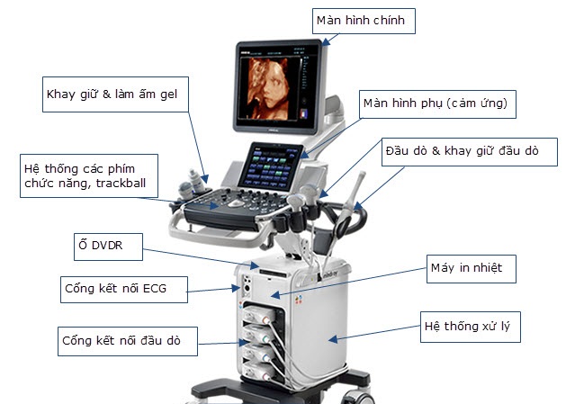 Điều kiện của hệ thống 